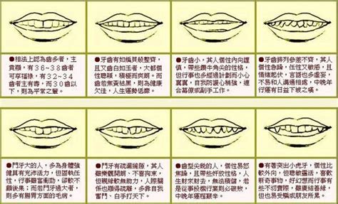 笑露下排牙齒面相|面相之齿相系列之三，笑露牙龈，牙齿内凹，爆牙的含义